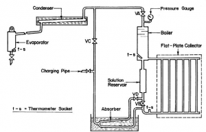 Refrigeration System designed by Chinnappa in 1962 Refrigeration System