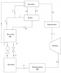 Schematic representation of the power and cooling cycle of the system Schematic representation
